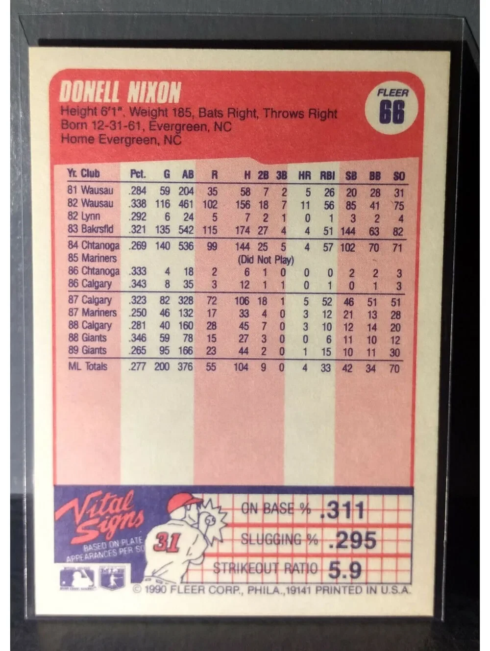 1990 Donell Nixon Fleer Baseball Card #66